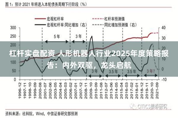 杠杆实盘配资 人形机器人行业2025年度策略报告：内外双驱，龙头启航