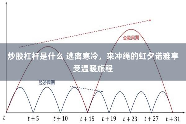 炒股杠杆是什么 逃离寒冷，来冲绳的虹夕诺雅享受温暖旅程