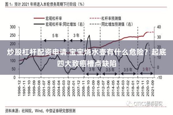 炒股杠杆配资申请 宝宝烧水壶有什么危险？起底四大致癌槽点缺陷