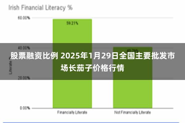 股票融资比例 2025年1月29日全国主要批发市场长茄子价格行情