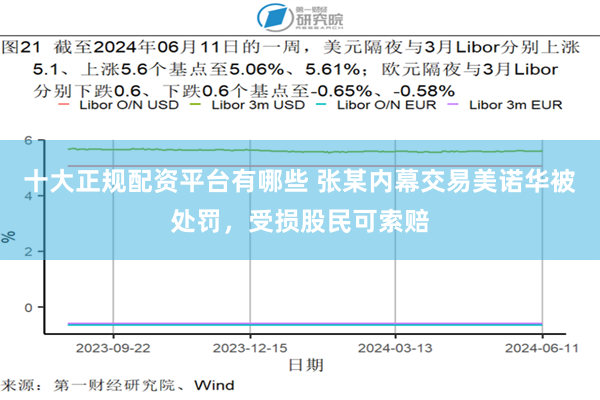 十大正规配资平台有哪些 张某内幕交易美诺华被处罚，受损股民可索赔